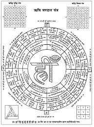 Shir Rishimandal Yantra